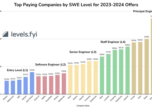 Самые неоднозначные тренды 2023-2024 года: над некоторыми вы точно будете смеяться